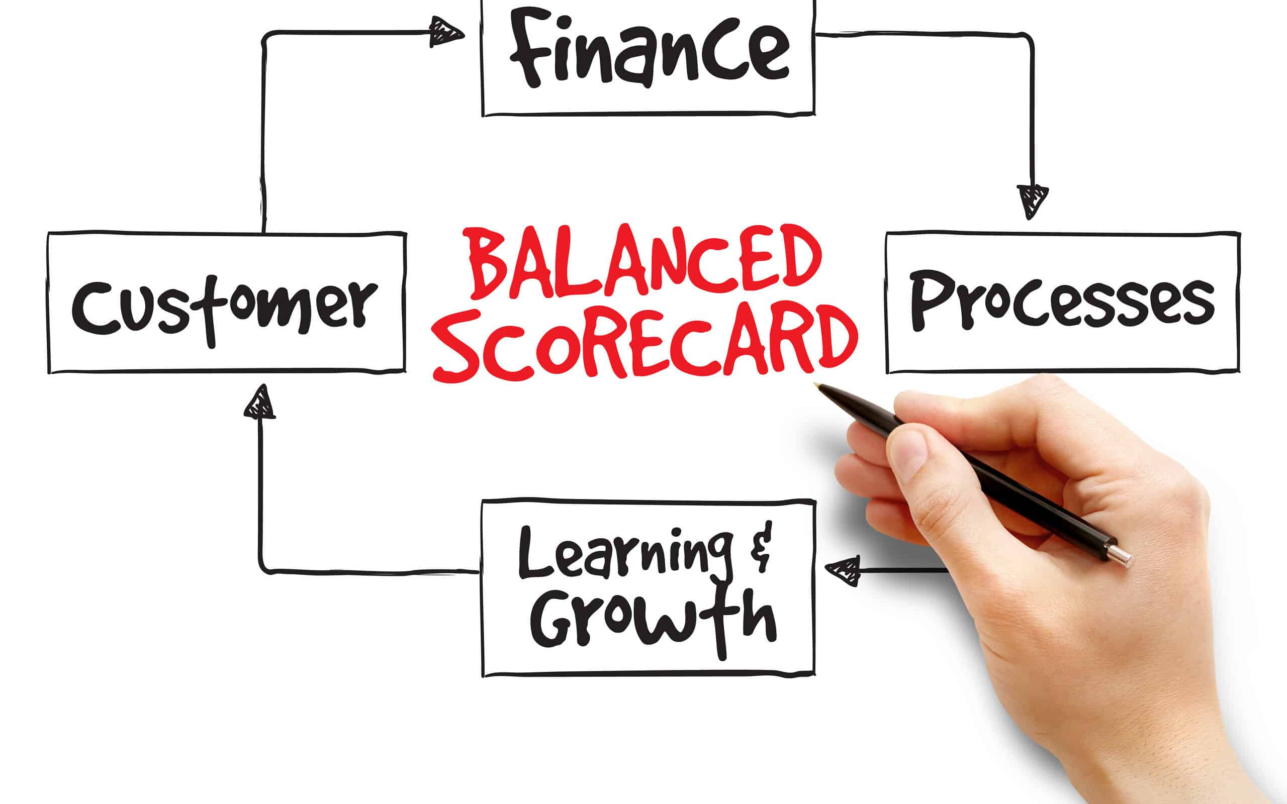 Balanced Scorecard