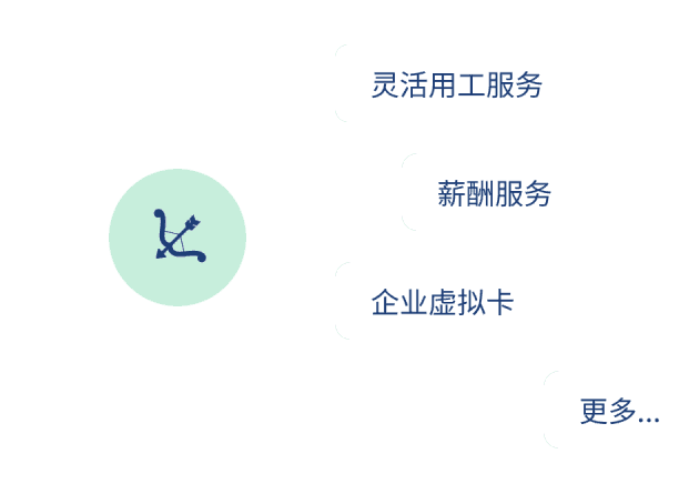 跟随丘比特