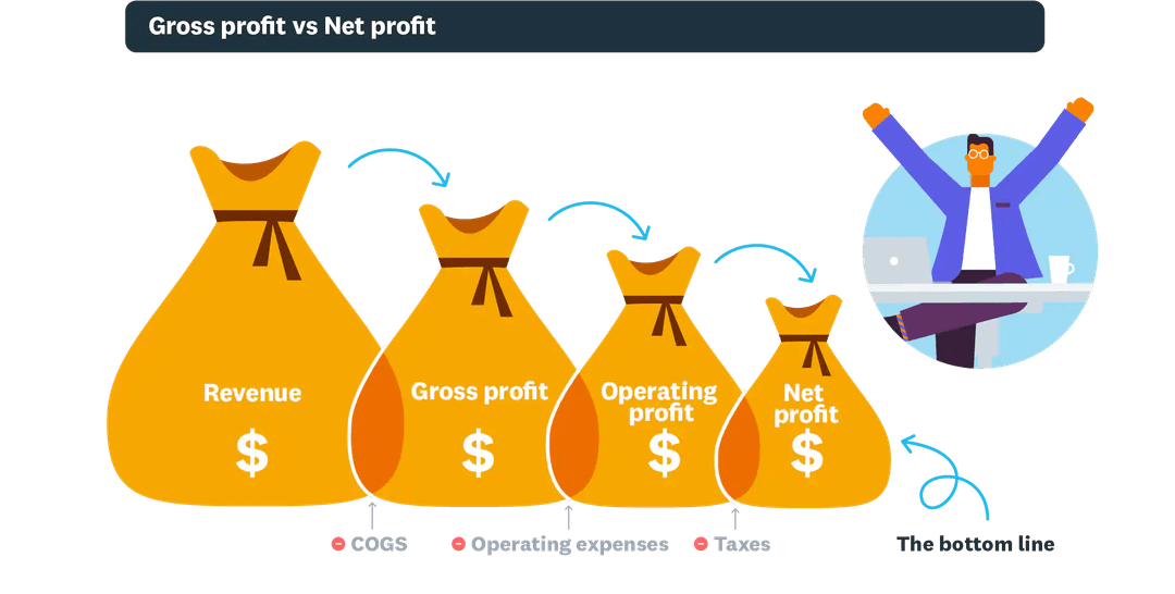 Gross Profit vs. Net Profit: What&#8217;s the Difference?